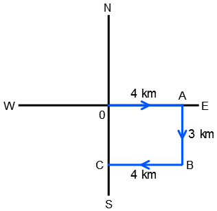 Direction Sense Test mcq solution image