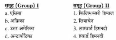 तलका समूह \'I\' र समूह \'II\' वीच जोडा मिलाउनका लागि कोडबाट सही उतर छान्नुहोस् ।