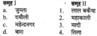 निम्न दिइएका समूह I  र समूह II बीच जोडा मिलाउनुहोस् र सही कोड छनौट गर्नुहोस् ?
