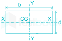F1 Satya Madhu 20.06.20 D18