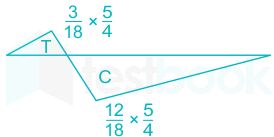 F3 Savita Engineering 10-8-22 D14