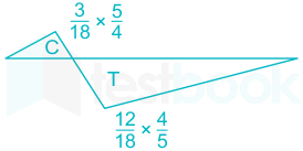 F3 Savita Engineering 10-8-22 D15