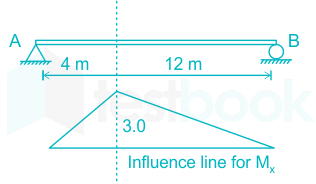 F4 Savita Engineering 6-9-22 D1